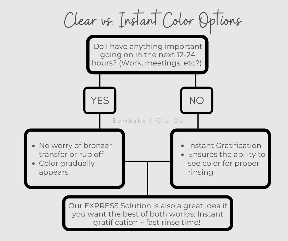 Clear vs. Instant Color